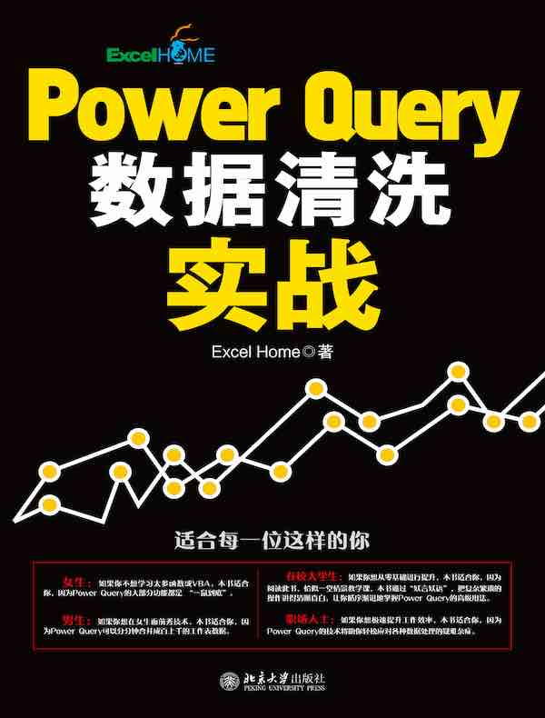 Power Query数据清洗实战